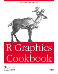 R Graphics Cookbook