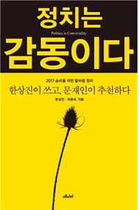 ��ġ�� �����̴�