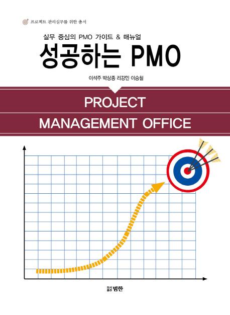 ϴ PMO